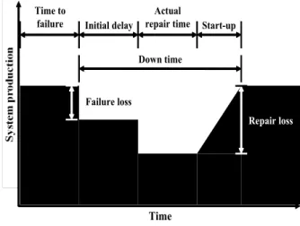 Fig.  2    The  concept  of  availability.