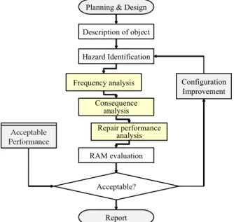 Table  2    The  equipment  data  of  LNG  process