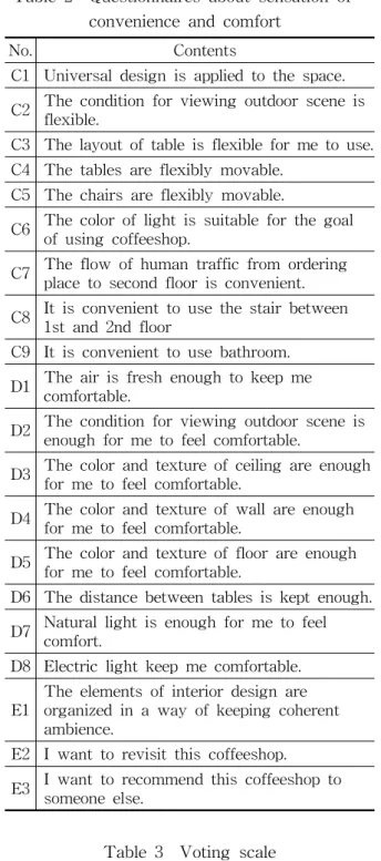 Table  3    Voting  scale