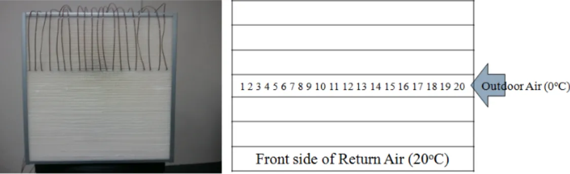 Fig.  7  Measurement  of  the  temperature  in  each  spacer. 