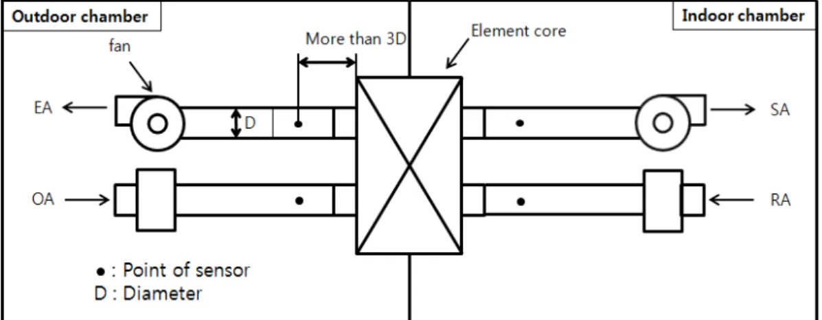 Fig.  9    Schematics  diagram  of  experiment  equipment.