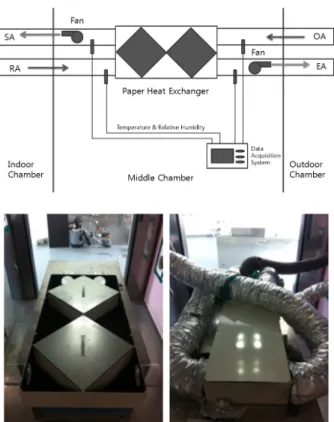 Fig.  2  Schematic  and  photo  of  test  apparatus.