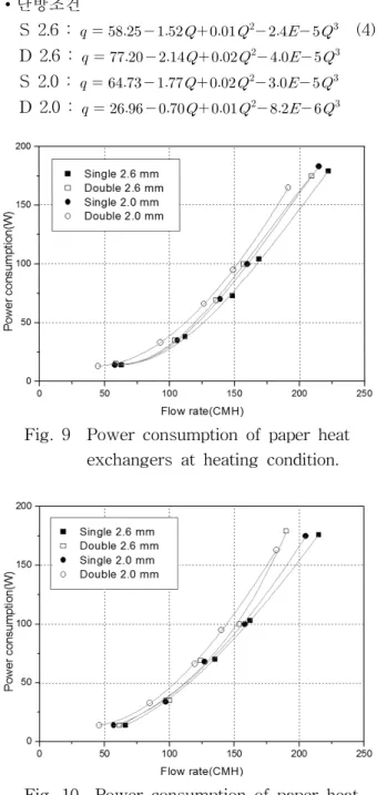 Table  3    Comparison  of  power  consumption mode heat  exchanger    
