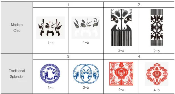 Table  3.  Motifs  Design  Modern  Chic 1 2 1-a 1-b 2-a 2-b Traditional  Splendor 3 4 3-a 3-b 4-a 4-b 모티브  는  이규의  검보를  이용하였고  중   4-a,  4-b 국  전통의  전지 ( 剪纸 )  표현기법에서  영감을  얻어  표 현하였다 전지는 