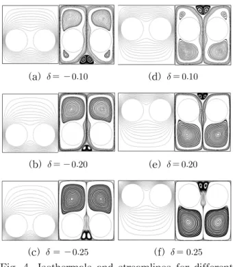Fig.  6    Isothermals  and  streamlines  for  different 