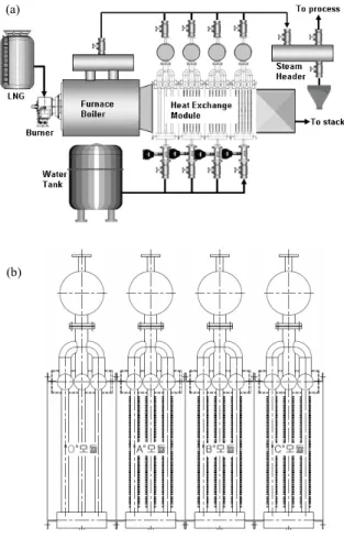 Fig.  1 Cross-section  of  water  tube  boiler;  (a)  streamwise  cross-section;  (b)  normal  cross-section  of  the  present  multi  burner  water  tube  boiler.