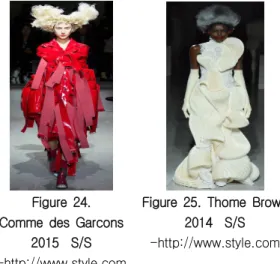 Figure  25.  Thome  Brown 2014    S/S -http://www.style.com Figure  26.   Junya  watanabe  2015   S/S -http://www.style.com