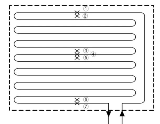 Fig.  6    Variations  of  the  floor  surface  temper-  ature  with  time(Wet  type,  Ts：50℃,  Q：2  L/min).①⑦②④⑥⑤③