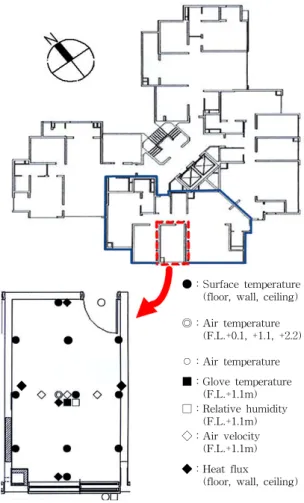 Fig.  4  Floor  plan  of  apartment  house. (1)