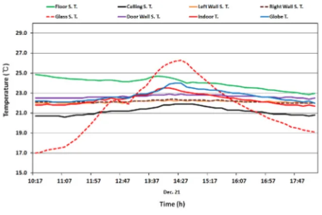 Fig.  8    Heat  flux  at  each  structure.