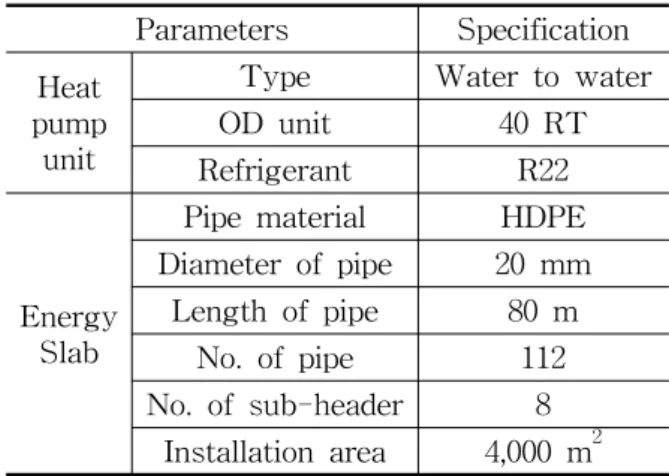 Fig.  2    Structure  of  energy  slabs.