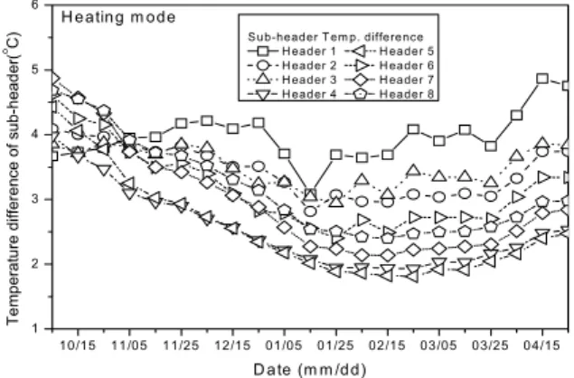 Fig.  9    Variation  of  cooling  capacity.