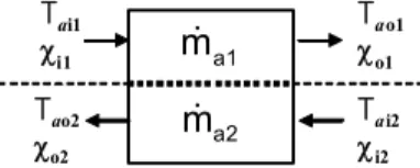 Fig.  1    Schematic  diagram  of  a  total  exchanger.