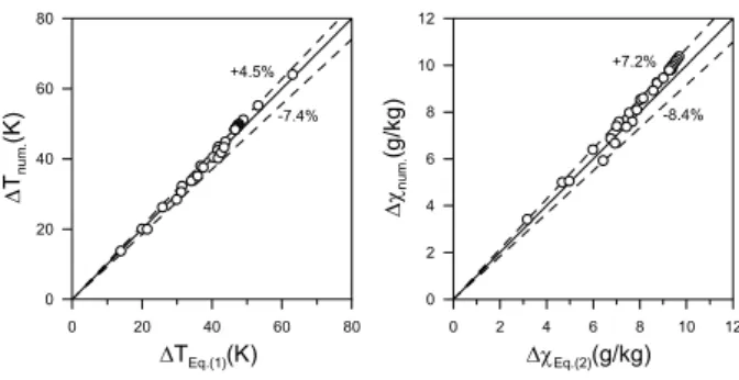 Fig.  4    Error  of  the  effectiveness  model.