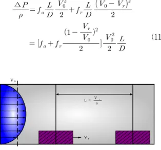 Fig.  5    Distance  between  two  refuse  bag.