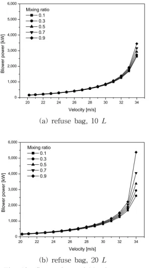 Fig.  11    Comparison  of  pressure  drop  rate.