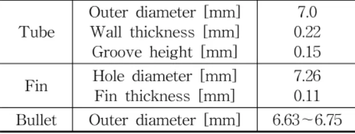 Fig.  3    Effect  of  expansion  bullet.