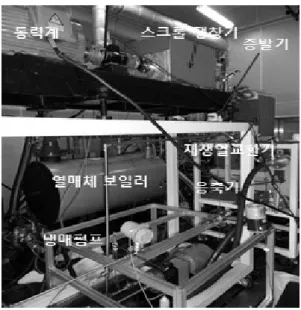 Fig.  10    Experimental  set-up  for  ORC  system.