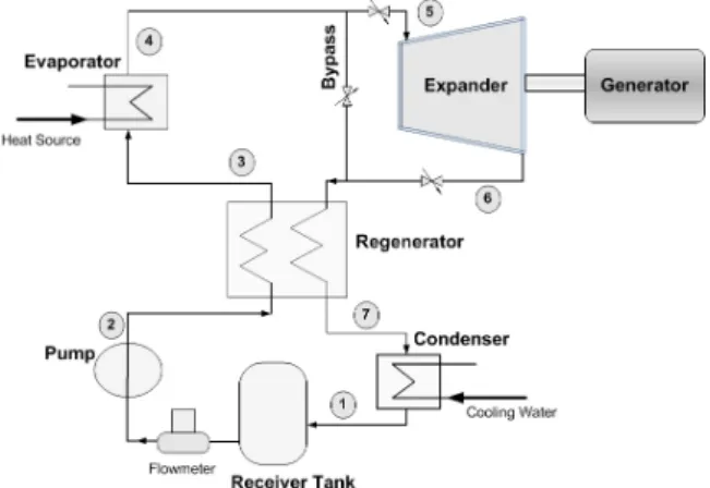 Fig.  1    Schematic  diagram  of  ORC  system.