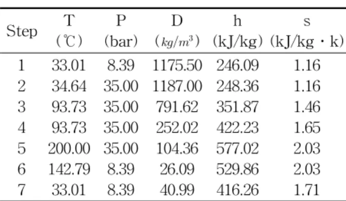 Fig.  4    Principle  of  scroll  expander.