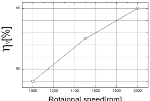 Fig.  5    Power  out  of  ORC.