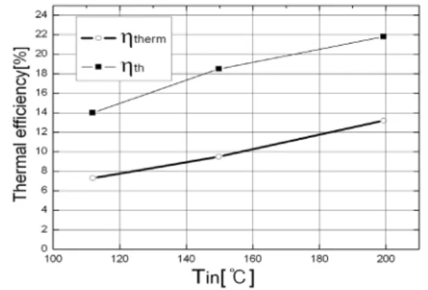 Fig.  9    Comparison  of  the  thermal  efficiencies  with  the  theoretical  thermal  efficiencies.