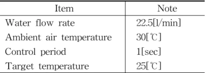 Table  2    Experimental  conditions
