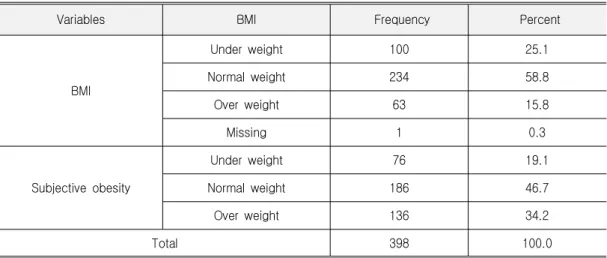 Table 3. Status of BMI and Subjective Obesity