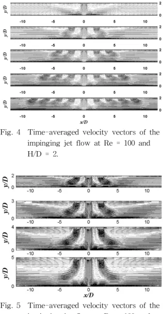 Fig.  3    Wall  pressure  coefficients  in  the  steady  regime  at  Re  =  125  and  H/D  =  5.