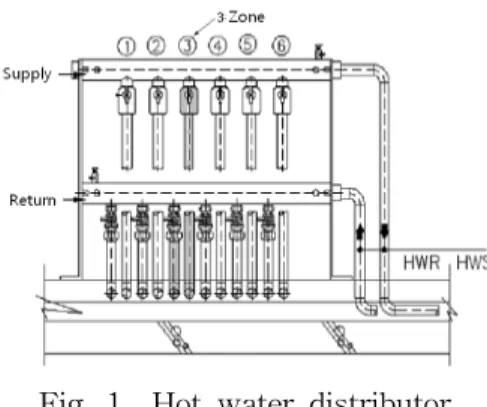 Fig.  1    Hot  water  distributor. No  load Lift  2m Input [W] electric current [A] number  of revolution[RPM] Input[W] electric  current[A] number  of revolution[RPM] High  speed  45 0.22 3517 80 0.35 2350 Middle  speed  26 0.17 3542 67 0.30 2065 Low  sp