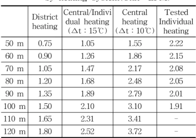 Fig.  12    151  m 2   Heating  coil  drawing.