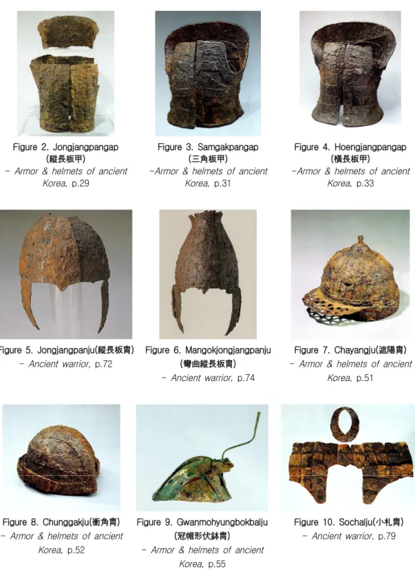 Figure 2. Jongjangpangap ( 縱長板甲 )