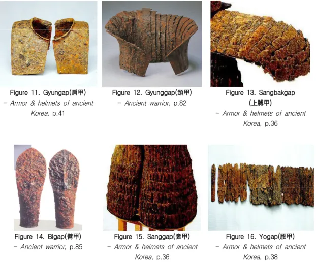 Figure 11. Gyungap( 肩甲 ) - Armor &amp; helmets of ancient