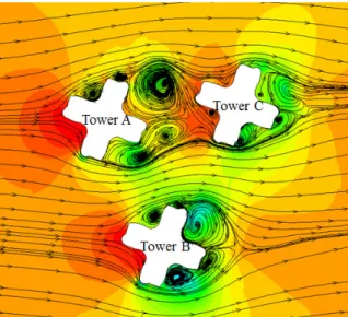 Fig.  5    Northeasterly  wind  flow  in  summer.