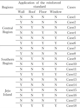 Table  4    Test  cases  according  to  the  application  of  reinforced  standard(Y：application,  N：non-application)