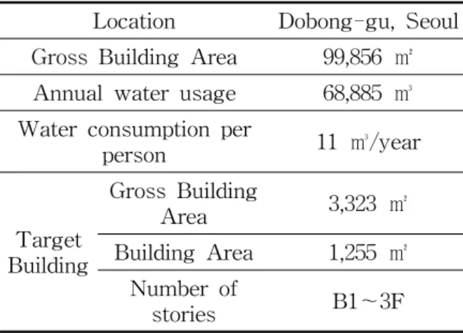 Table  4    Specifications  for  a  digital  flow  meter Model  01N31LM Unit  of  measure Liter Typical  accuracy ±2.5%