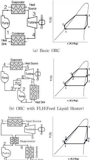 Fig.  1    Basic  ORC  and  ORC  with  regeneration.