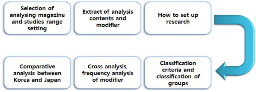 Figure 1. Flowchart of the Study