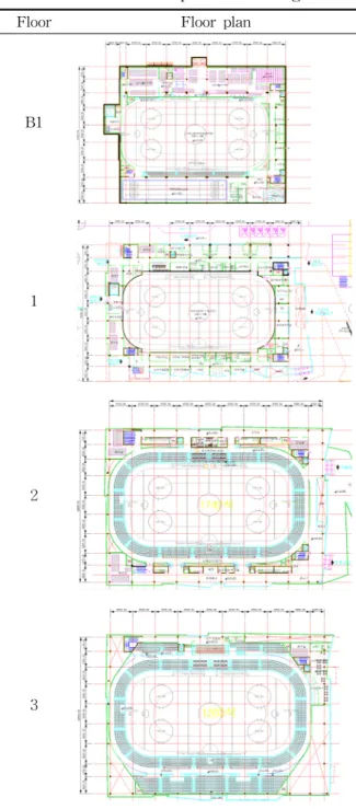 Table  1    Sectional  plan  of  building Section Sectional  plan