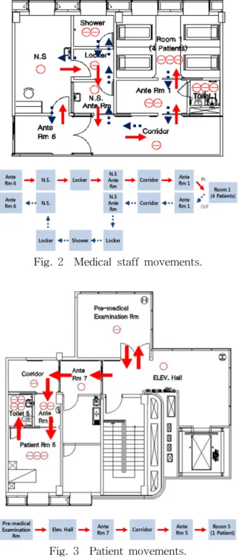 Fig.  2    Medical  staff  movements.