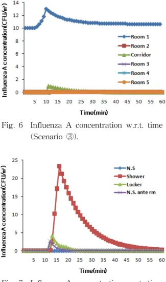 Fig.  8    Medical  team  circulation  system.