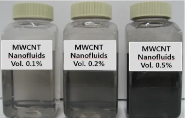 Fig.  1    Water-based  MWCNT  nanofluids.