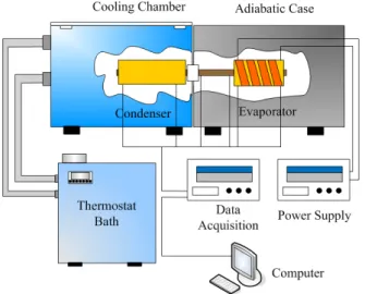 Fig.  4    Attached  position  of  thermocouples.