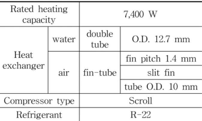 Table  1    Specifications  of  heat  pump Rated  heating  capacity 7,400  W Heat  exchanger water double tube O.D