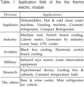 Fig.  1  Basic  concept  of  a  thermoelectric  module 2.2  실험장치 본  연구에사용한  열전소자는  크기가  40 × 40  × 3.9 mm 이며, 1.4 × 1.4 × 1.6 mm인  p-n 소 자 127 쌍이 직렬로 연결되어 있으며, 세부사양은  Table 3에  나타내었다