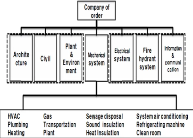 Fig.  2    Mechanical  system  separated  production.