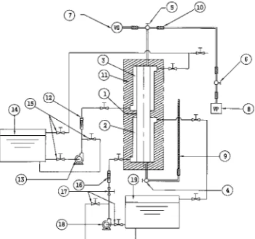 Fig.  3.2  Cross-Sectional  View  of  the  Experimental  Two-Phase  Closed  Thermosyphon  가열수  순환회로는  폐회로로  구성되었고, 용량  100ℓ, 작동온도 범위가 0℃-100℃인 항온조를 사 용하였다