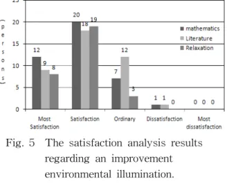 Table  3    An  individual  preference  evaluation  for  male  and  female  student 