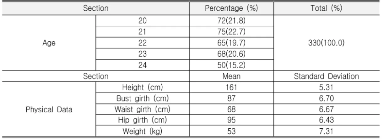 Table 1. General Data of Subjects