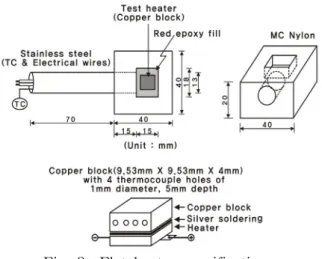 Fig.  3    Flat  heater  specifications. 킬  수  없기  때문에  본  실험에서는  열전달  히터와  같 은  크기로  평평하게  제작한  26  fpi  낮은  핀  표면과  Turbo-B  촉진  표면  그리고  Thermoexcel-E  촉진  표 면(9.53  mm×9.53  mm×4  mm)을  사용하였다